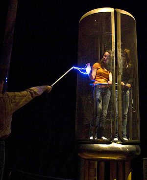 An expermient of Faraday cage