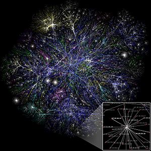 Visualization of the various routes through a ...