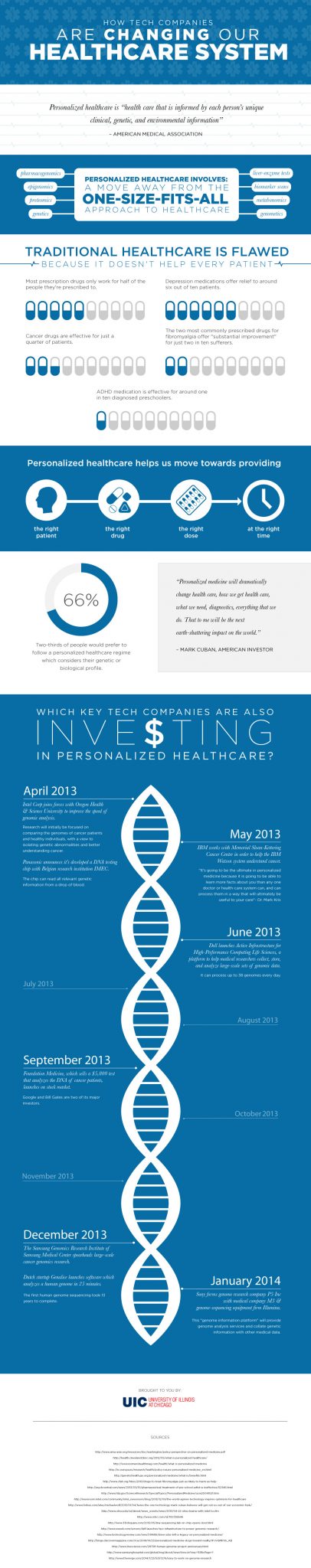 How Tech Companies Are Changing Our Healthcare System