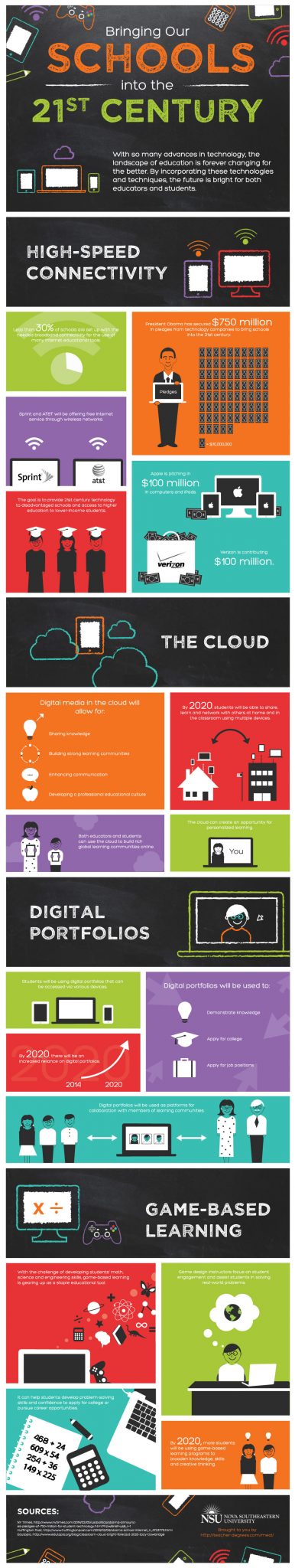 Bringing Our Schools into the 21st Century